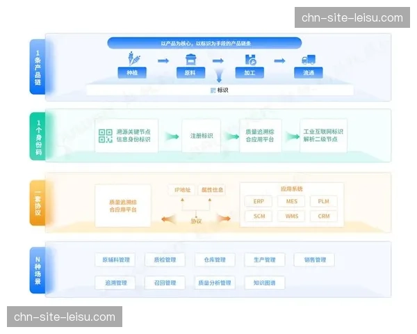票务分发机制通过区块链溯源体系 促进行业二级市场规范